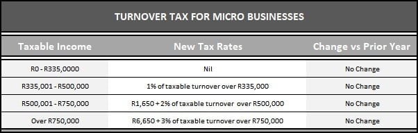 Turnover Tax for Micro Business - 2019_2020 Table